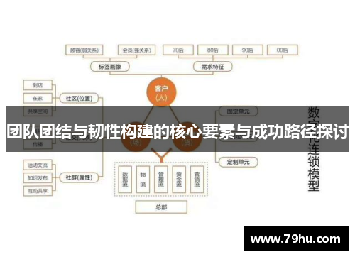 团队团结与韧性构建的核心要素与成功路径探讨 团队团结与韧性构建的核心要素与成功路径探讨