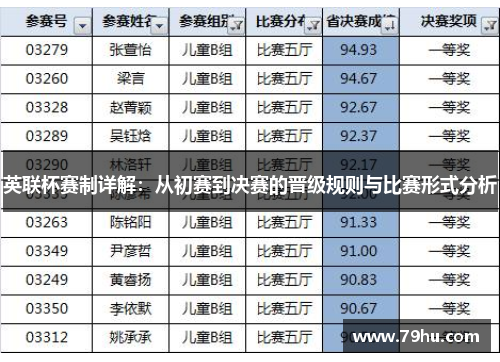英联杯赛制详解：从初赛到决赛的晋级规则与比赛形式分析